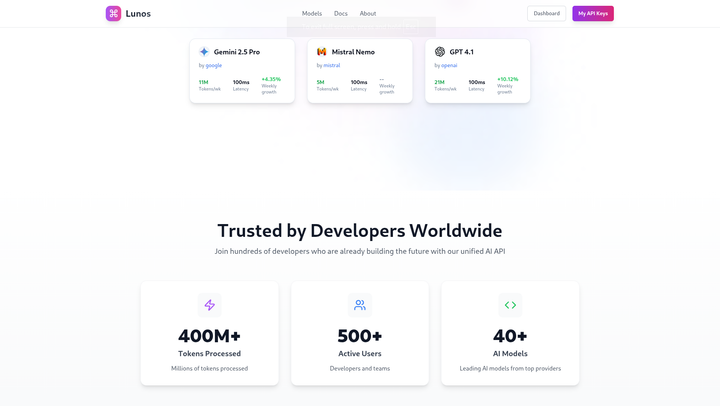Introducing Lunos, the simplest way to integrate AI into your Projects